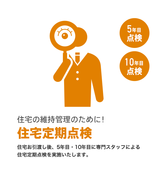 [住宅の維持管理のために！]住宅定期点検 住宅お引渡し後、5年目・10年目に専門スタッフによる
住宅定期点検を実施いたします。